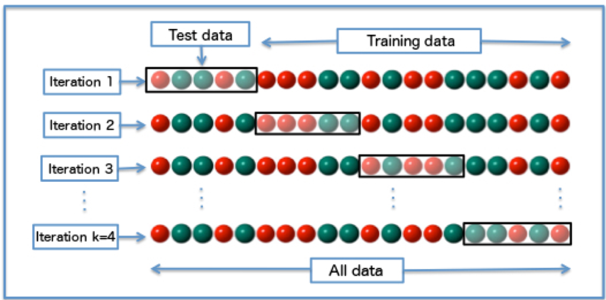 :img cross validation, 60%
