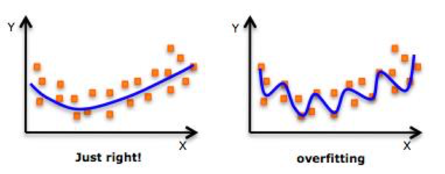 :img overfitting, 100%